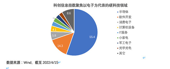 【懸賞188】曬關(guān)注 贏打賞！華安科創(chuàng)信息ETF重磅發(fā)售，掘金硬軟件核心賽道