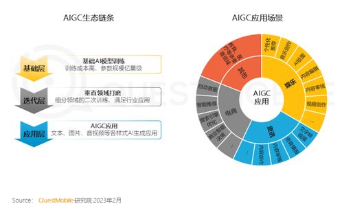 2022年中國移動互聯(lián)網(wǎng)用戶突破12億,5g網(wǎng)絡活躍用戶占比12.7