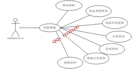 PHP茶葉銷售網店
