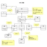 網上購物系統用例圖UML