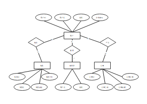 基于Chen ER圖模板的購(gòu)物系統(tǒng)設(shè)計(jì)